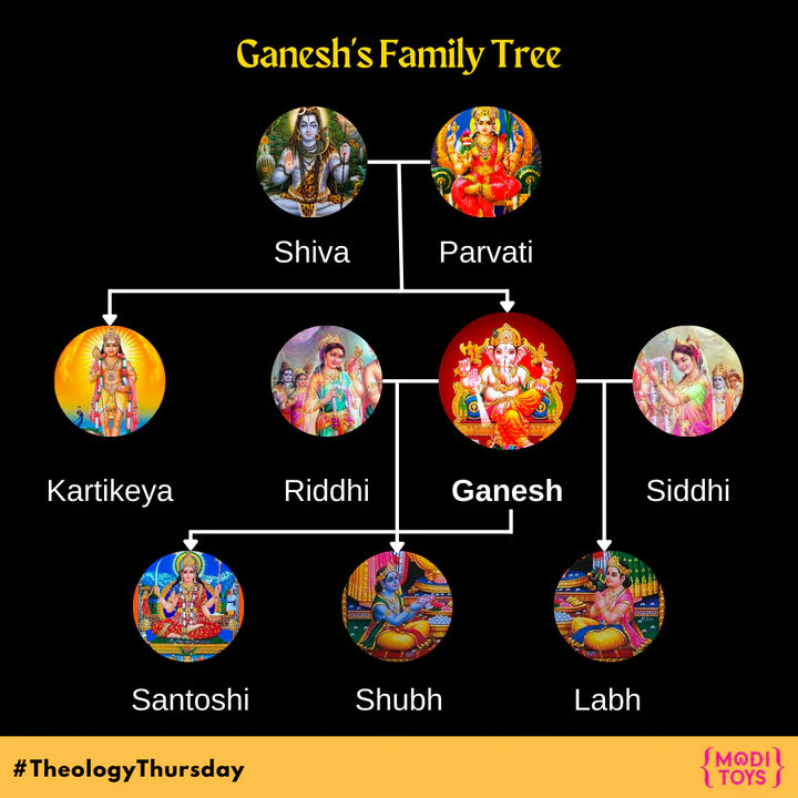Sep 01, 2022 Ganesh & His Family